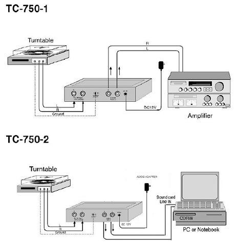 Thender TC-750 Exemple de raccordement