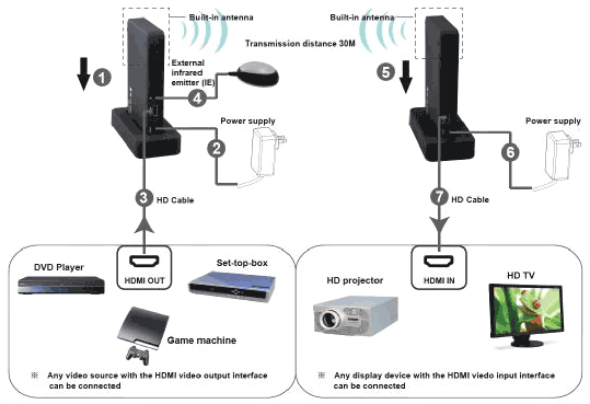 Manhattan IDATA HDMI-WRL Esempio di collegamento