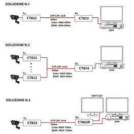 Connection example Alpha CT822 surveillance