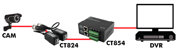 Ejemplo de conexión de vigilancia Alfa CT824