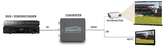 Marmitek Connect AH31 Esempio di collegamento
